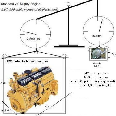 myt-and-850cuin-diesel.jpg