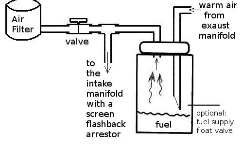 an alternate diagram for warm air from the exaust